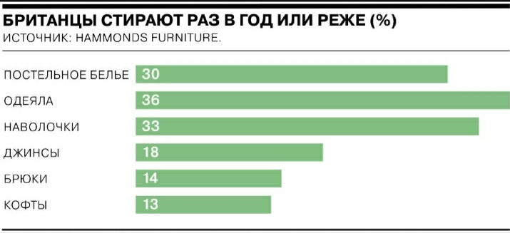 Even if you take my word for it, everything is not very good - Great Britain, Hygiene, Survey, Twitter, Screenshot, Purity