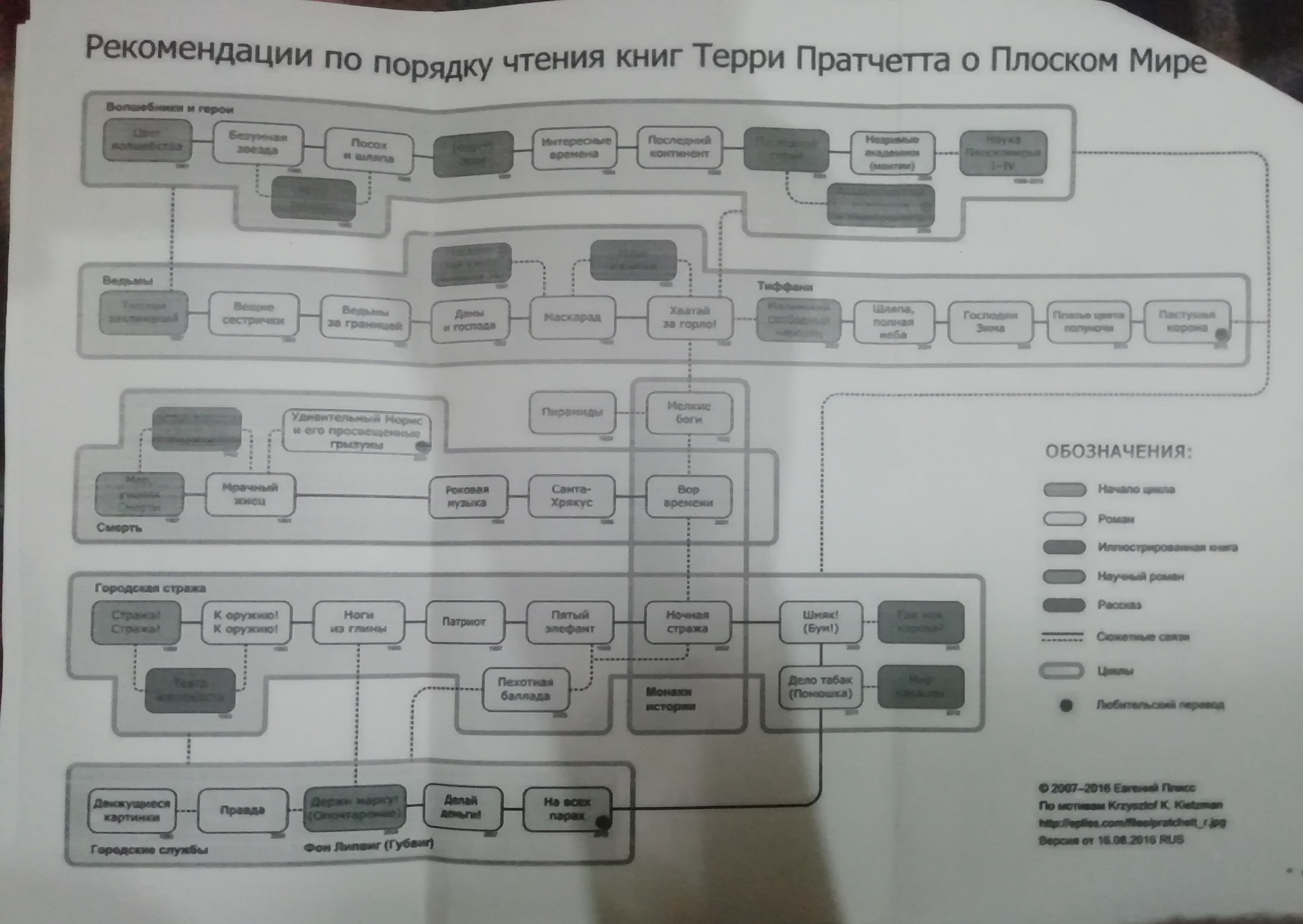 Книговорот 2.0: Самара-Ставрополь - Моё, Отчет по обмену подарками, Тайный Санта, Корова, Подарки, Обмен подарками, Длиннопост