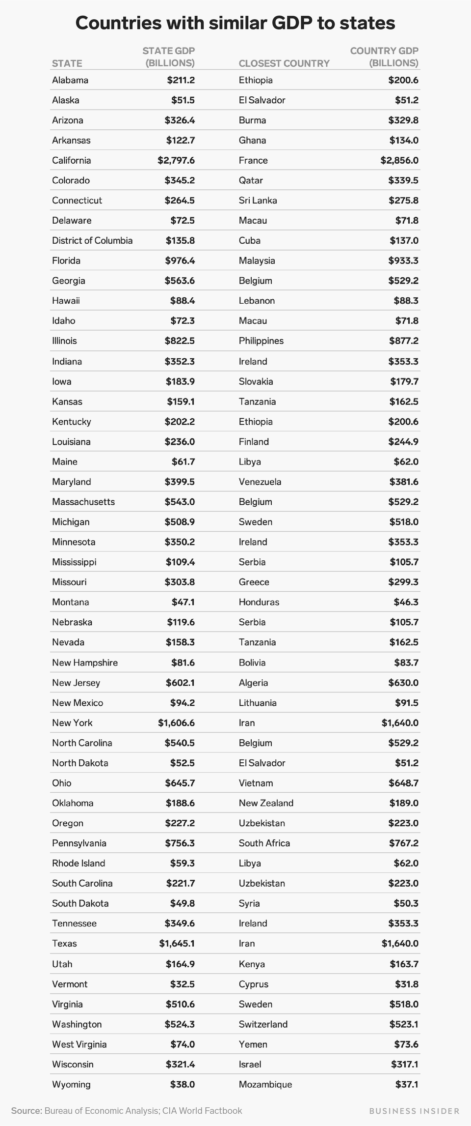 ВВП всех штатов США в сравнении с ВВП отдельных стран | Пикабу