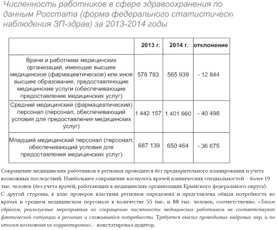 Сокращения медицинских работников. Количество медицинских работников в России. Сколько в России работников здравоохранения. Министерство здравоохранения количество сотрудников. Минздрав России численность сотрудников.