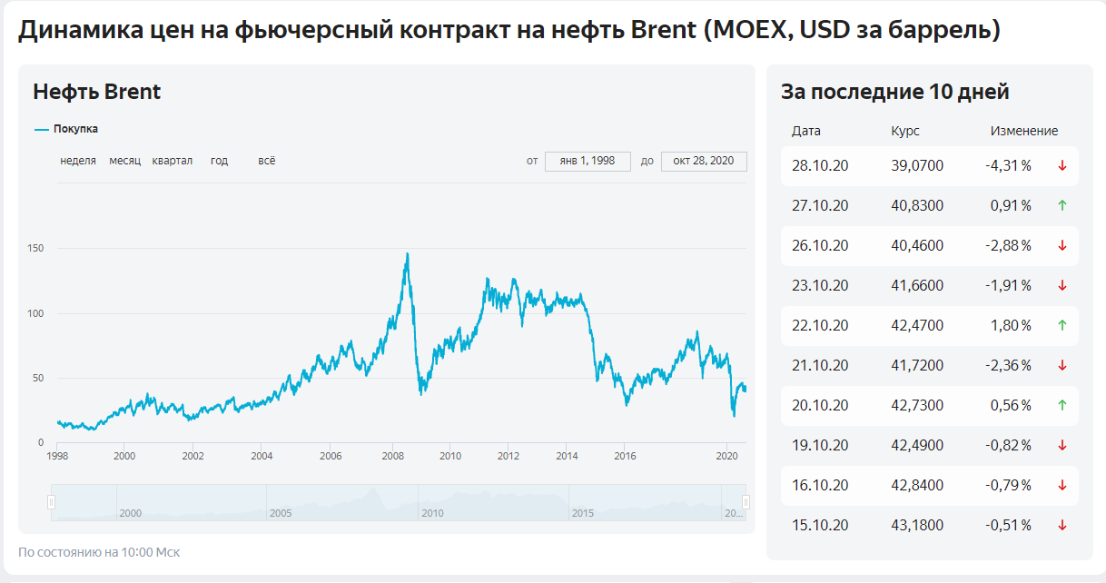 Yandex doesn't want to upset us - My, Humor, Yandex., Dollars, Dollar rate