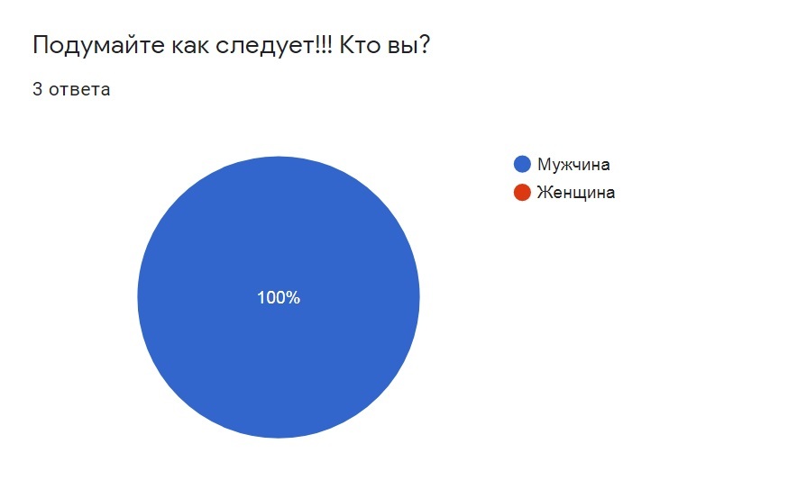 Обсуди это с Рулоном Обоев. Часть 30: результаты первого опроса - Моё, Обсуждение-Лз, Болталка-ЛЗ, Эксперимент, Длиннопост