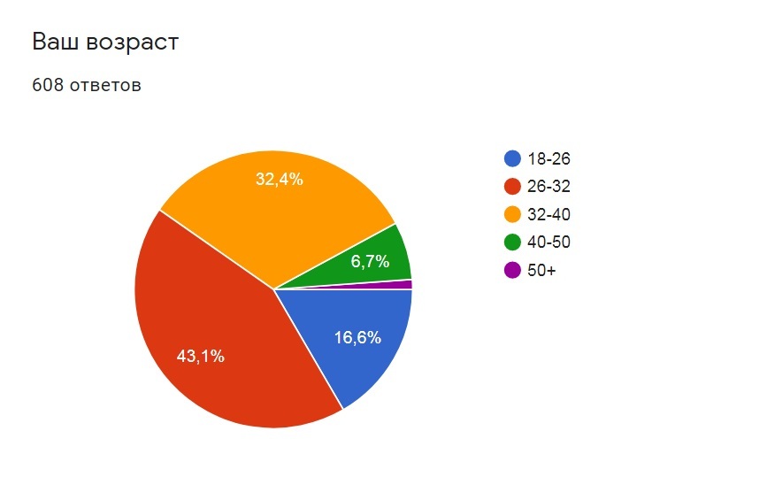 Discuss this with Wallpaper Roll. Part 30: results of the first survey - My, Discussion-Lz, Random-LZ, Experiment, Longpost