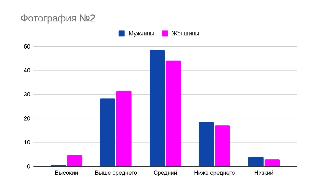 Discuss this with Wallpaper Roll. Part 30: results of the first survey - My, Discussion-Lz, Random-LZ, Experiment, Longpost