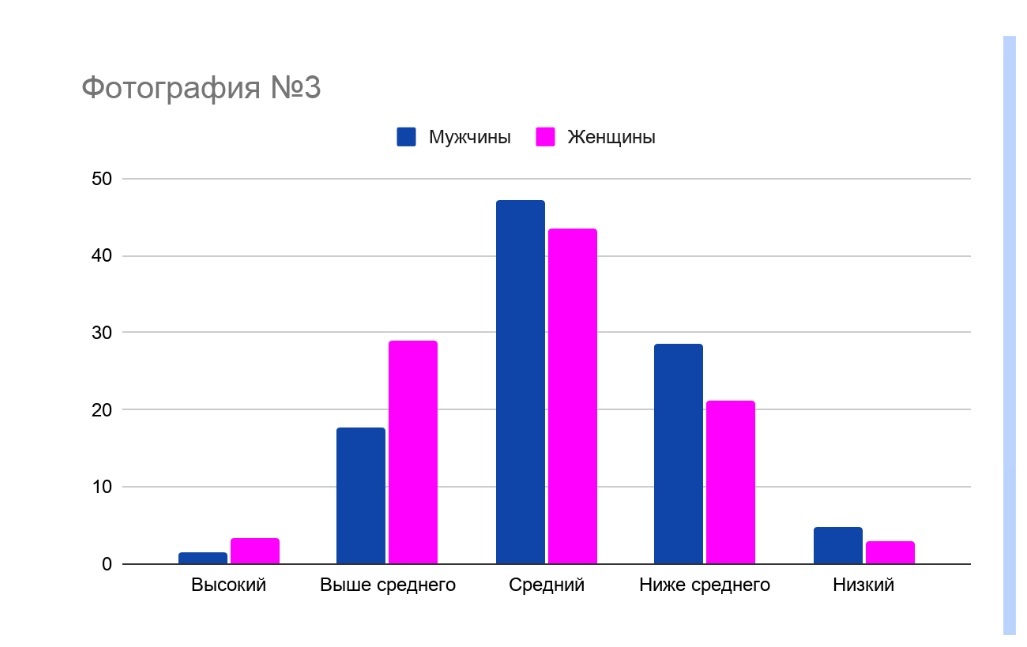 Обсуди это с Рулоном Обоев. Часть 30: результаты первого опроса - Моё, Обсуждение-Лз, Болталка-ЛЗ, Эксперимент, Длиннопост