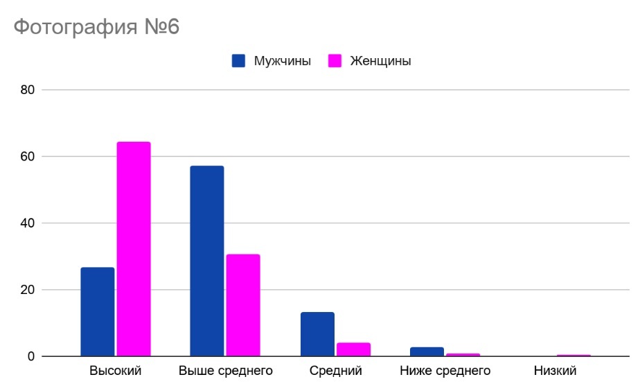 Discuss this with Wallpaper Roll. Part 30: results of the first survey - My, Discussion-Lz, Random-LZ, Experiment, Longpost