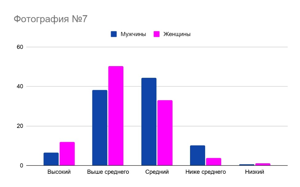 Discuss this with Wallpaper Roll. Part 30: results of the first survey - My, Discussion-Lz, Random-LZ, Experiment, Longpost