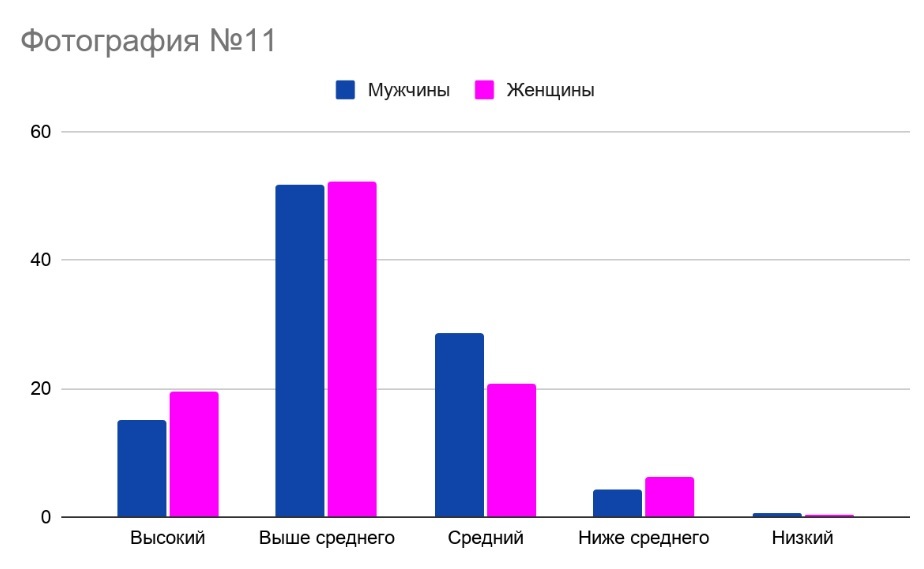 Обсуди это с Рулоном Обоев. Часть 30: результаты первого опроса - Моё, Обсуждение-Лз, Болталка-ЛЗ, Эксперимент, Длиннопост