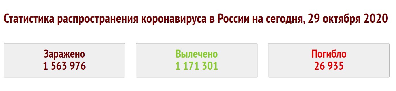 Ответ на пост «Жить тяжело» - Медицинские маски, Коронавирус, Безопасность, Ответ на пост