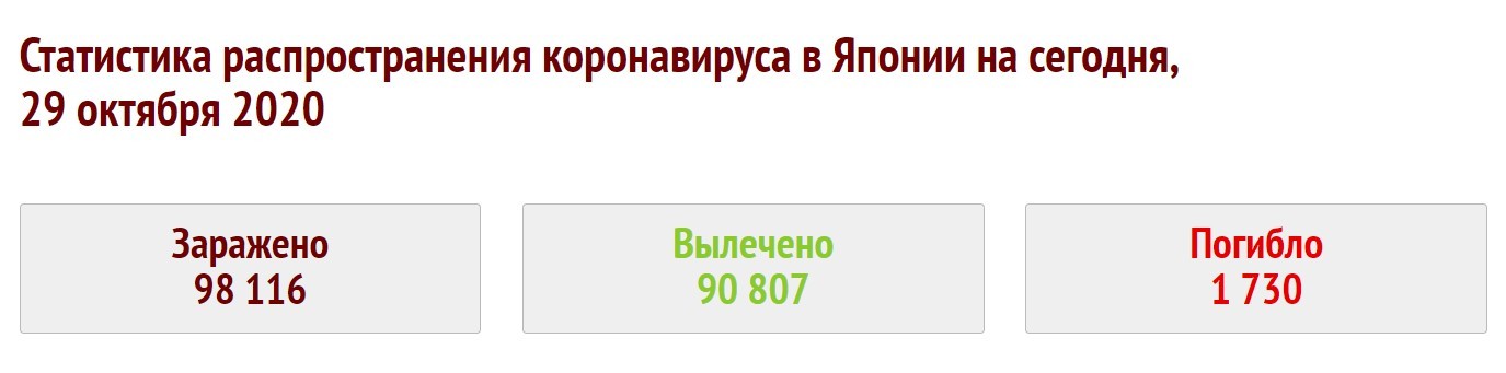 Ответ на пост «Жить тяжело» - Медицинские маски, Коронавирус, Безопасность, Ответ на пост