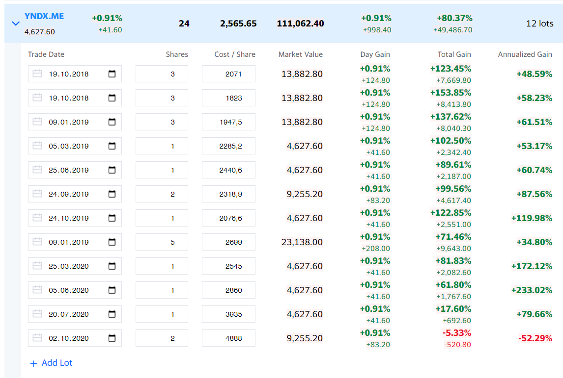 Yandex in numbers - My, Numbers, Statistics, Money, Yandex., Yandex Taxi, Investments, Finance, Technologies, Longpost