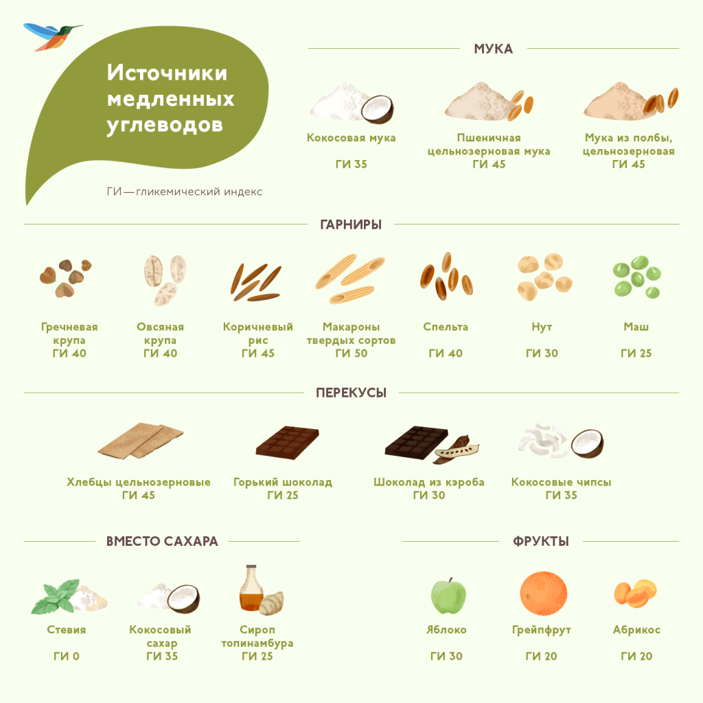 Памятка: Чем накормить мозг пикабушника | Пикабу