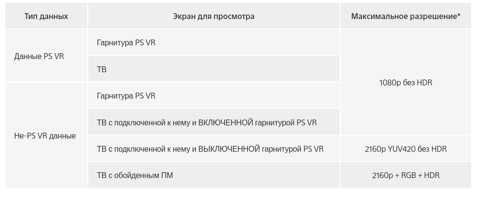 HDR через PS VR на PS4 pro - Моё, Playstation 4, Playstation VR, HDR