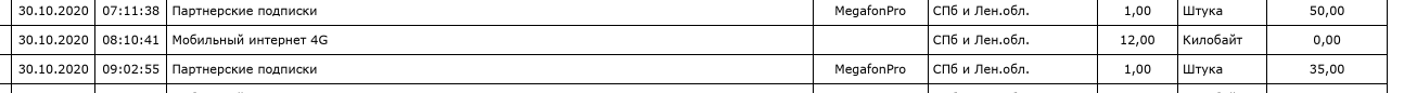 Megafon steals money by connecting subscriptions - My, Megaphone, Negative, Cellular operators, Fraud, Paid subscriptions