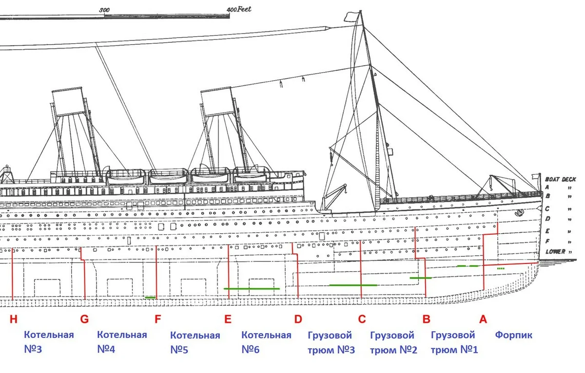 Myths of the Titanic. 5 compartments were damaged - My, Titanic, Facts, Myths, Exposure, Interesting, Story, Text