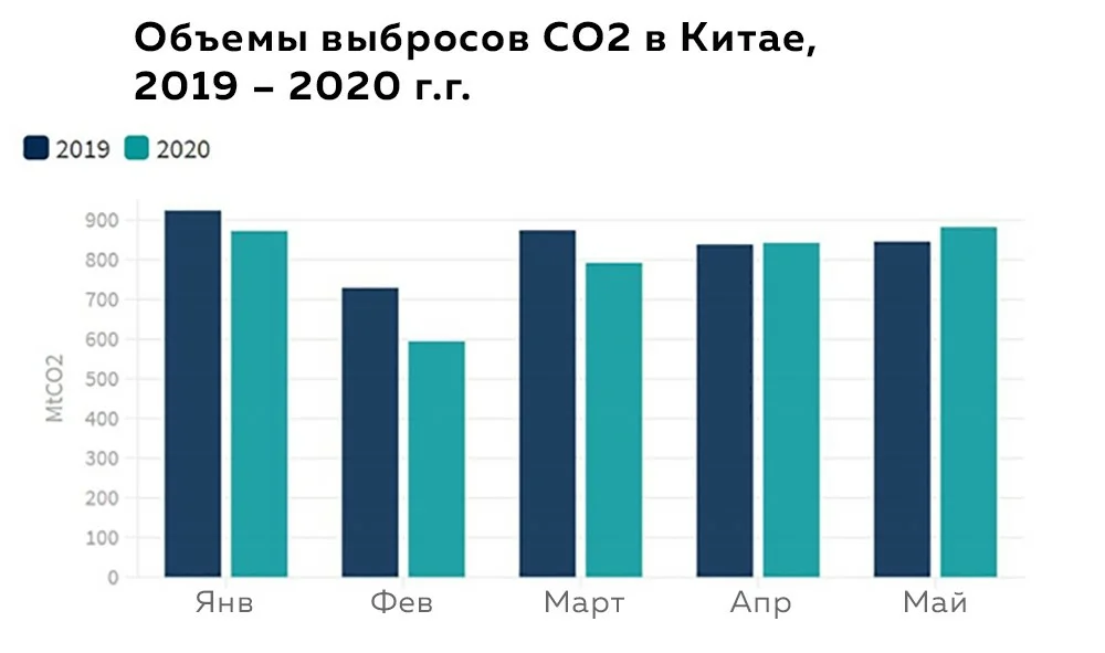 Тотальная декарбонизация - Экология, Переработка мусора, Изменения климата, Топливо, Энергия, Длиннопост