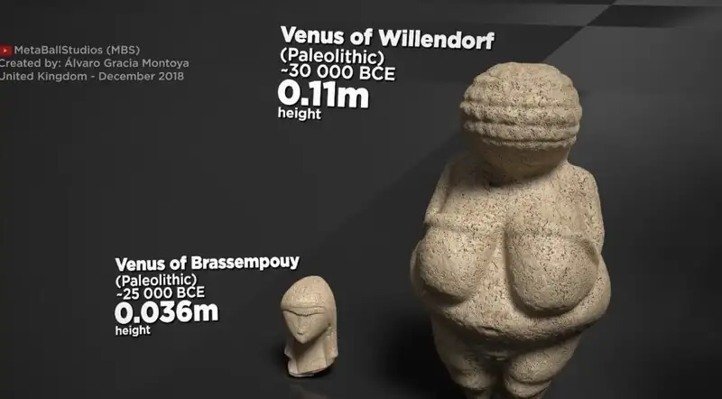 What size are the world's famous statues actually: a visual comparison from small to largest - The culture, Sculpture, The size, Comparison, The photo, Facts, Interesting, Informative, Video, Longpost