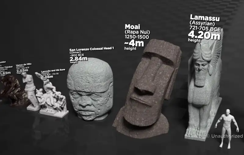 What size are the world's famous statues actually: a visual comparison from small to largest - The culture, Sculpture, The size, Comparison, The photo, Facts, Interesting, Informative, Video, Longpost