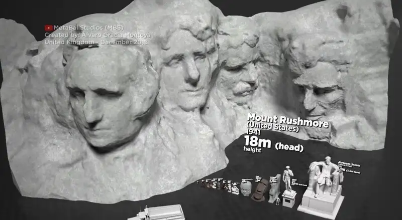 What size are the world's famous statues actually: a visual comparison from small to largest - The culture, Sculpture, The size, Comparison, The photo, Facts, Interesting, Informative, Video, Longpost