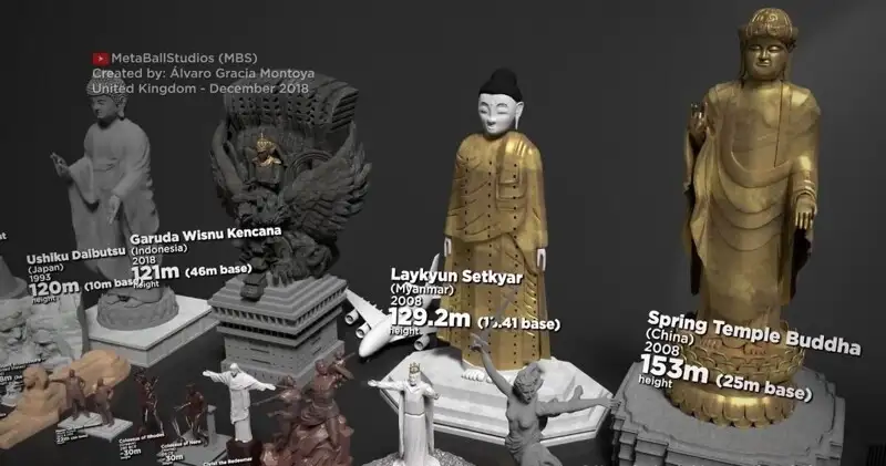 What size are the world's famous statues actually: a visual comparison from small to largest - The culture, Sculpture, The size, Comparison, The photo, Facts, Interesting, Informative, Video, Longpost