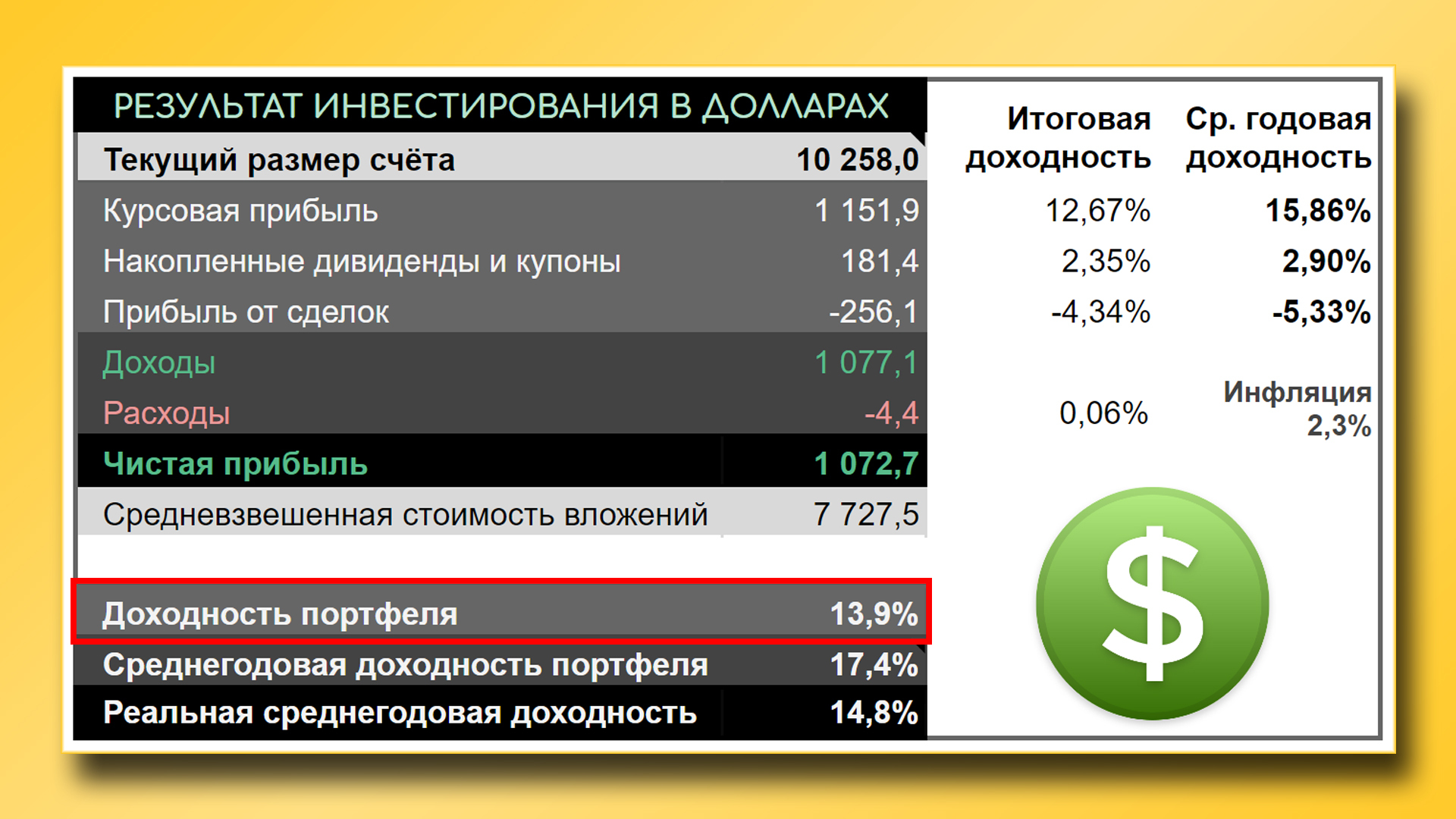 То, чего вы не знали о потерянных десятилетиях на фондовом рынке - Моё, Инвестиции, Акции, Длиннопост