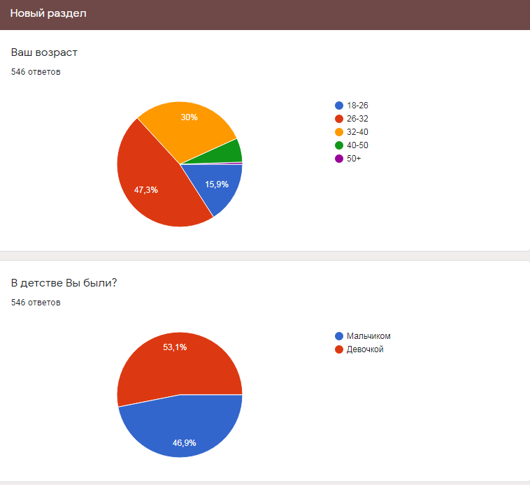 Second Poll Results - My, Discussion-Lz, Random-LZ, Survey, Result, Longpost