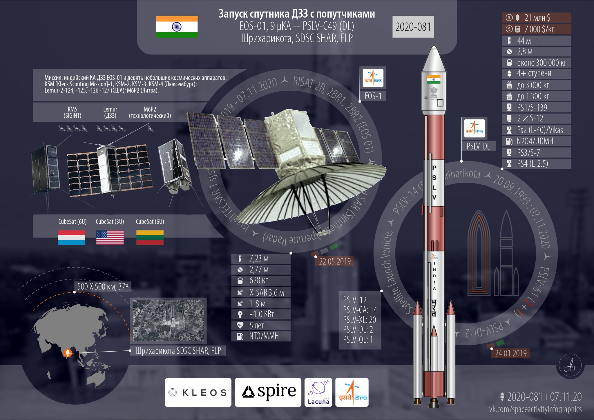 November. We count launches - “The leader has been decided” - My, Space, Rocket launch, Statistics, Longpost