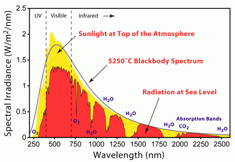 Ultraviolet: effective disinfection and safety - Coronavirus, Tuberculosis, Disinfection, The science, The medicine, Mat, Longpost