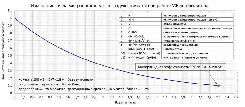 Ultraviolet: effective disinfection and safety - Coronavirus, Tuberculosis, Disinfection, The science, The medicine, Mat, Longpost