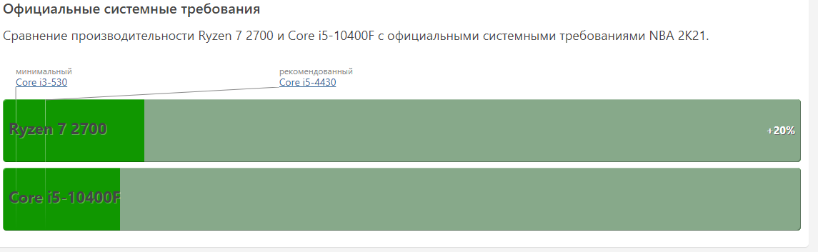 Вай 5 10к+ против рязань 5/7 или жизнь со старой системой - Компьютер, Сборка компьютера