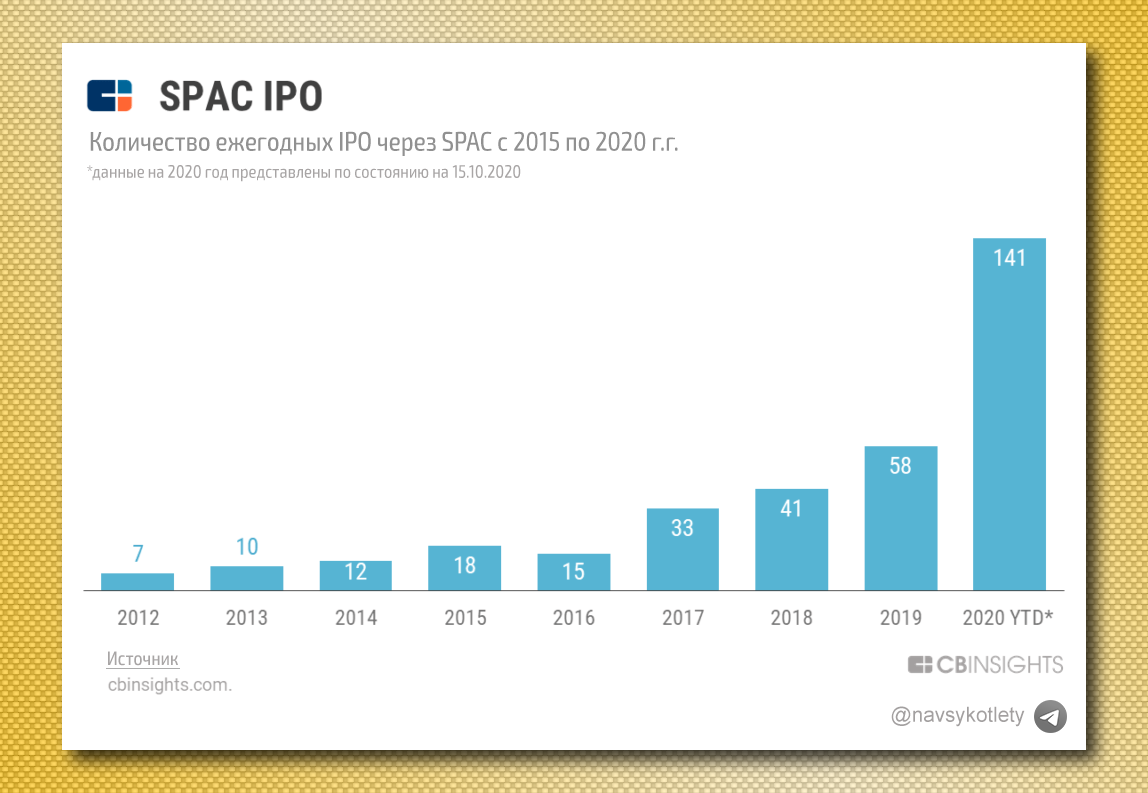 Объем выхода. Компания IPO. Количество IPO. Что такое IPO на бирже. Вложения в IPO.