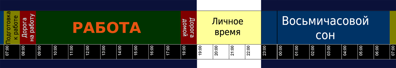 Time trap - Work, Schedule, Schedule, Time, Free time, Vacation, Holidays, Summer holidays, Fatigue, Slavery, Relaxation, Liberty, Longpost