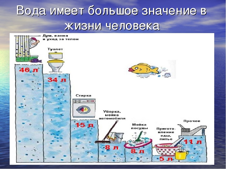 Вода. Казалось бы, чего уж проще? - Вода, Познавательно, Наука, Длиннопост, Химия, Большая Советская Энциклопедия