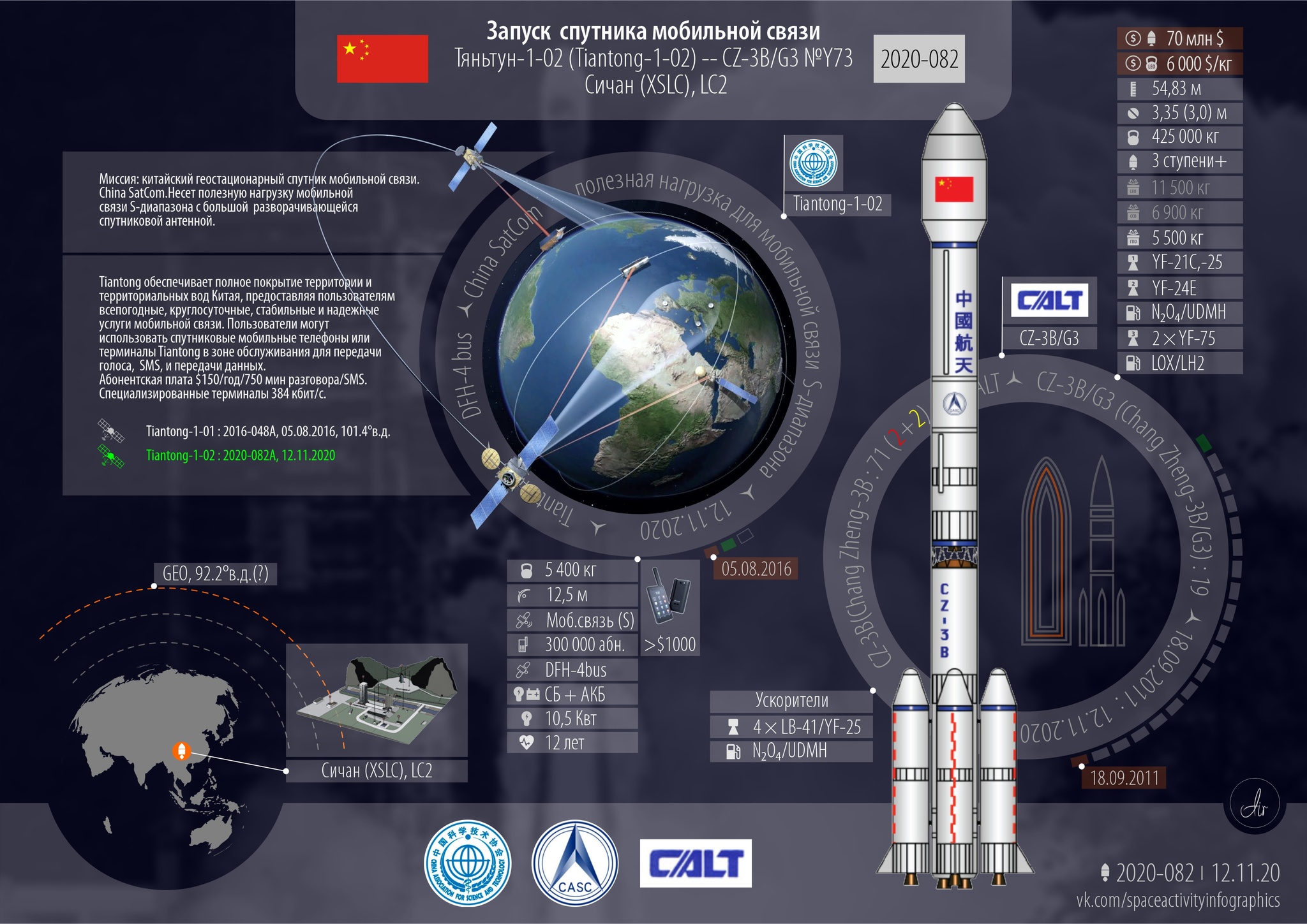 November. We count launches - “The leader has been decided” - My, Space, Rocket launch, Statistics, Longpost