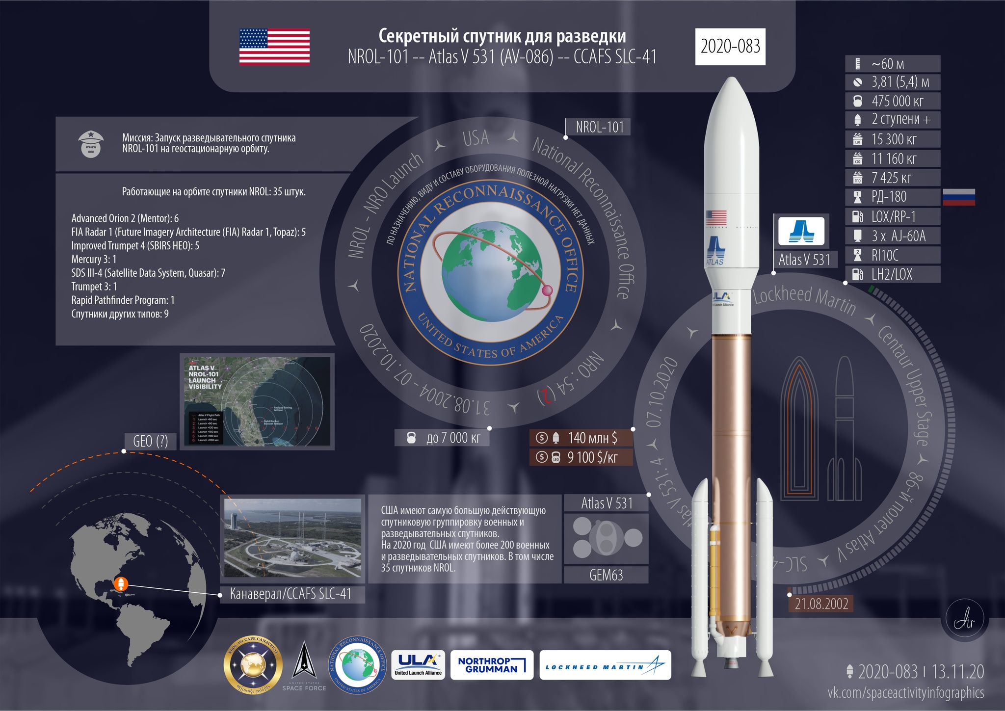 November. We count launches - “The leader has been decided” - My, Space, Rocket launch, Statistics, Longpost