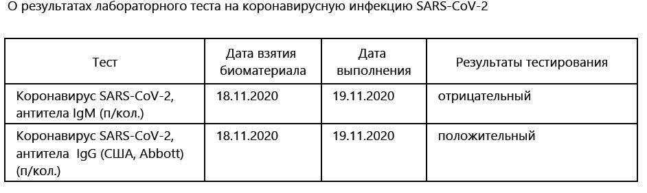 Пропали ли у меня запахи? Да они у меня в носу застряли!   COVID-19 - Моё, Коронавирус, Тест, Запах