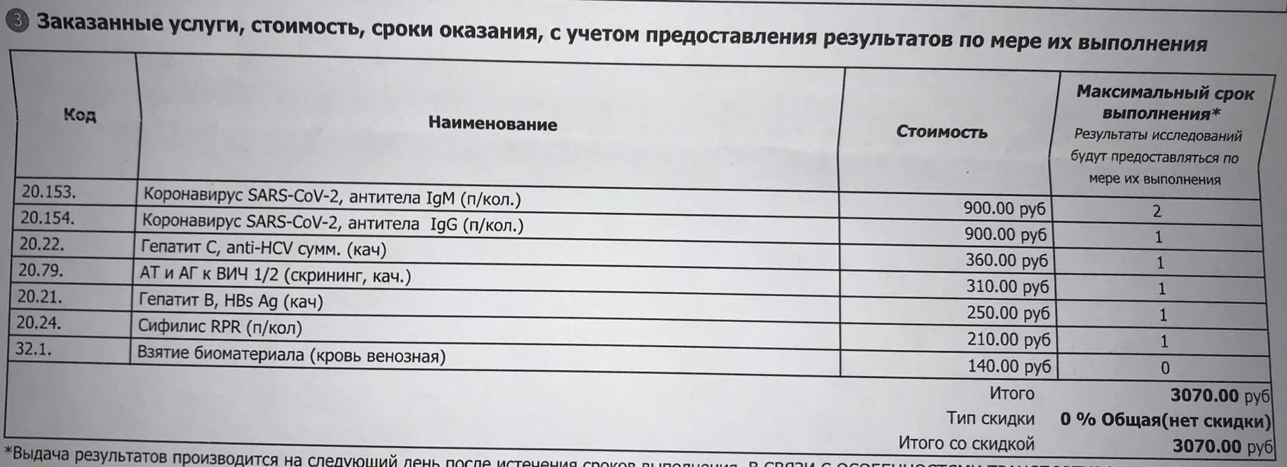 О коррекции зрения простыми словами - Моё, Восстановление зрения, Близорукость, Плохое зрение, Зрение, Длиннопост