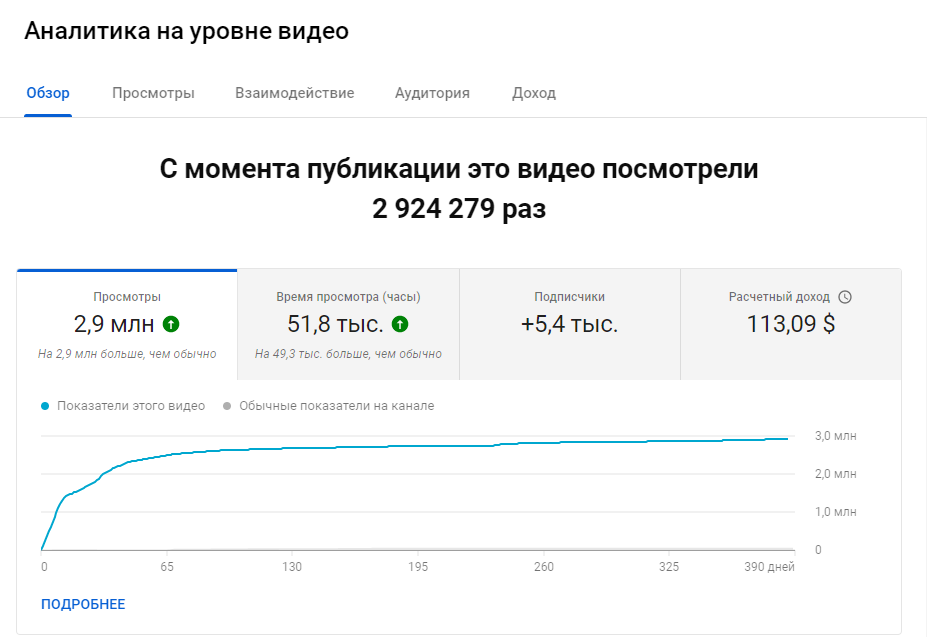 How much do schoolchildren earn on Telegram? - My, Money, Telegram, Video, GIF, Longpost