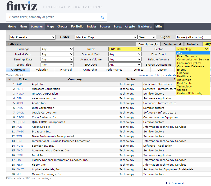 Финвиз. Finviz. Скринер финвиз. Аналог Finviz. Finviz для российского рынка.