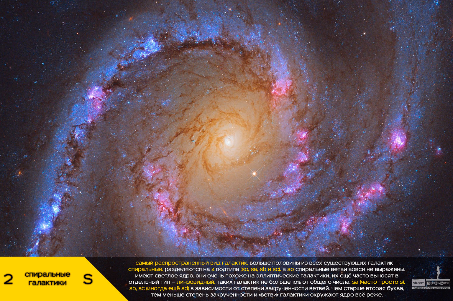 What types of galaxies are there in the Universe? Types of Galaxies - My, Universe, Galaxy, The science, Space, Astrophoto, Astronomy, Longpost