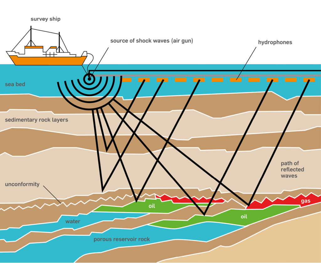 Geophysics or how to get money while traveling - My, Geophysics, Travels, Work, The science, Story, Longpost