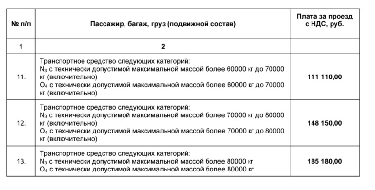 The most expensive Russian bridge: travel across it now costs 185,000 rubles - Bridge, Toll toll, Longpost, Negative