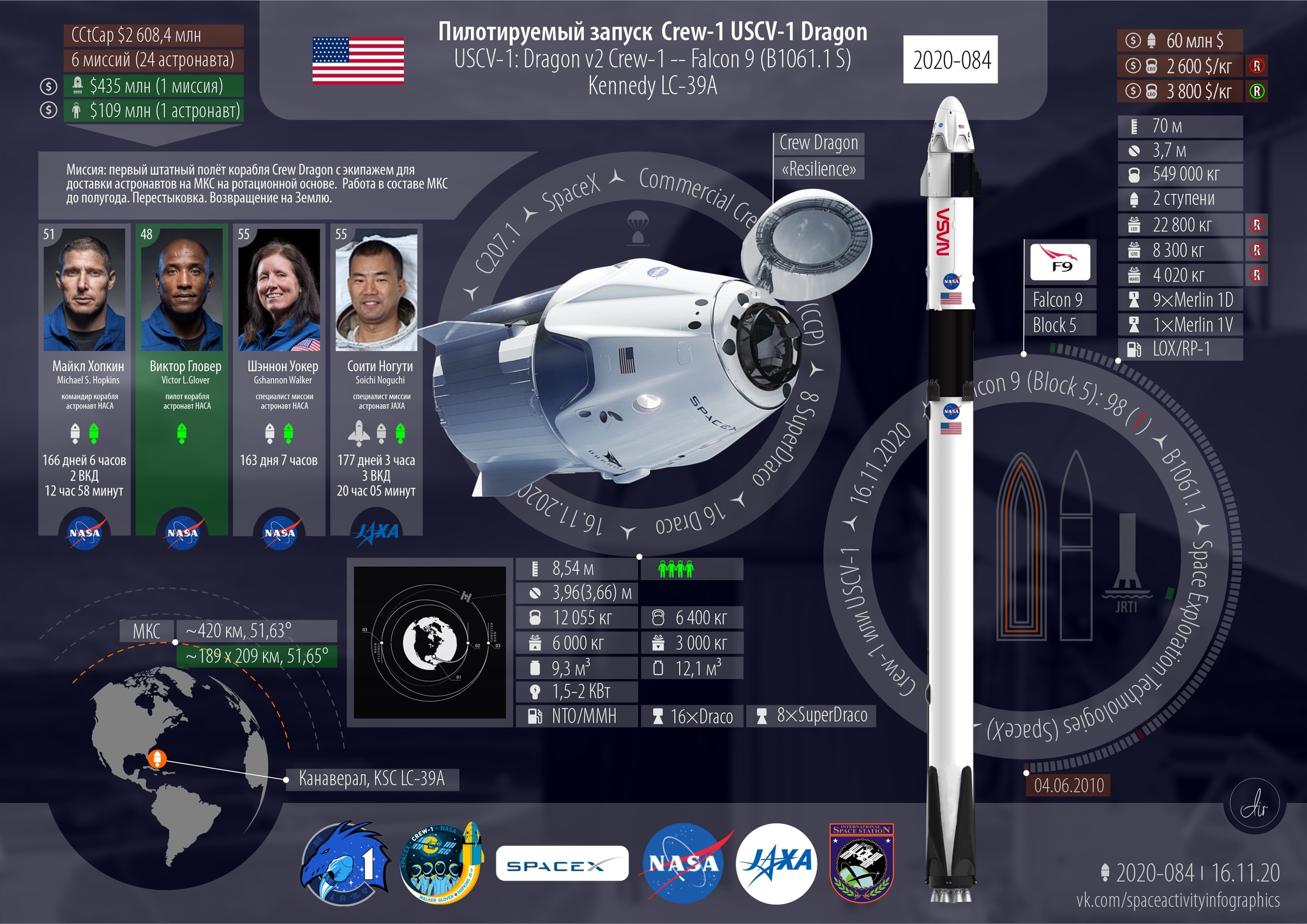 November. We count launches - “The leader has been decided” - My, Space, Rocket launch, Statistics, Longpost