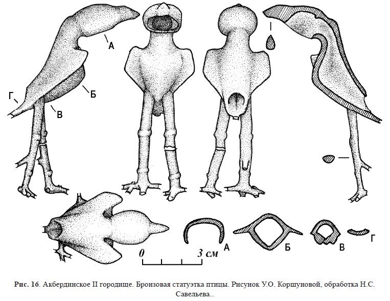 Воинское святилище возрастом 2000 лет - Археология, История, Наука, Древний мир, Экспедиция, Археологи, Археологические находки, Урал, Башкортостан, Длиннопост