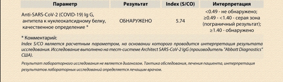 антитела к ковид g положительный что это значит