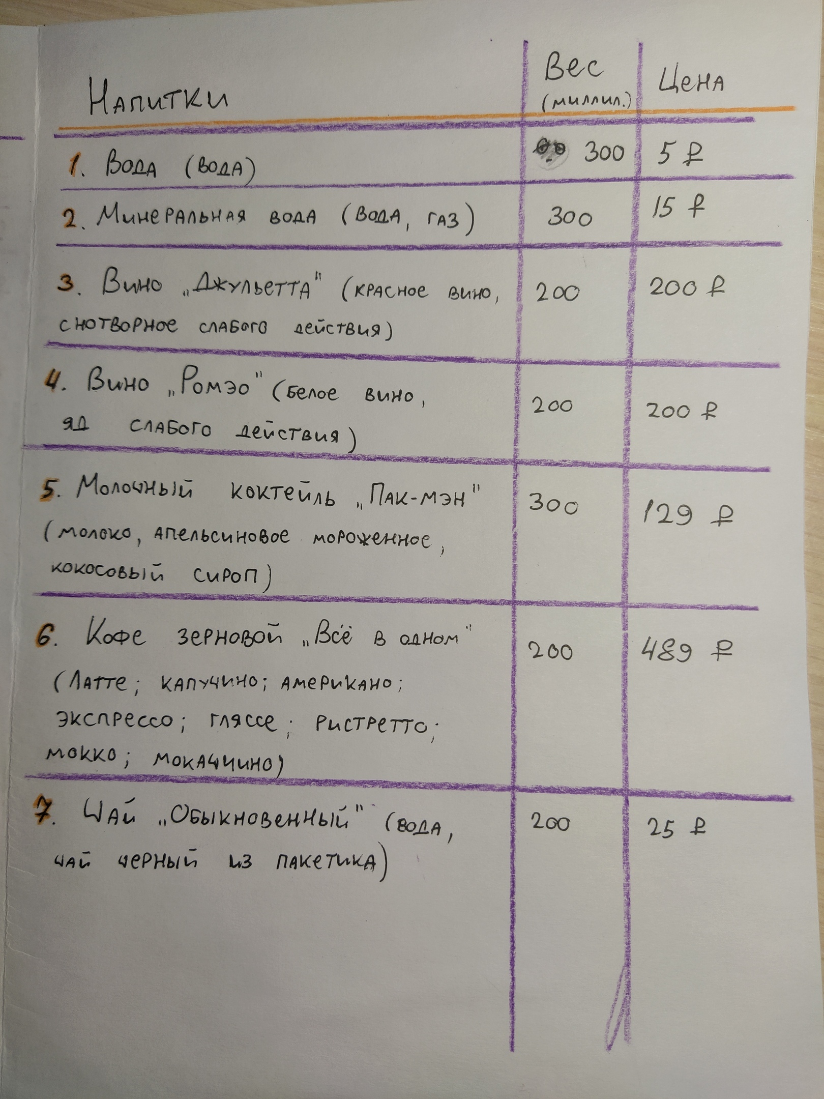 My friend was asked to come up with and design a menu during a bartender and waiter course. - My, Menu, Homework, Friend, Bartender, Longpost