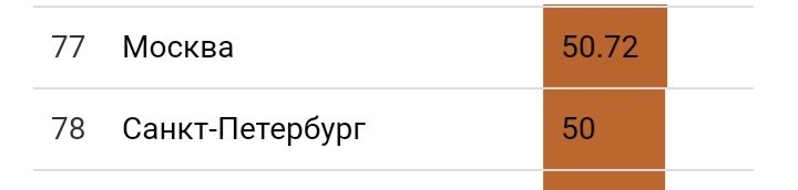 Статистика по разводам в России - Моё, Статистика, Развод, Louis CK, Москва, Санкт-Петербург, Мат, Длиннопост