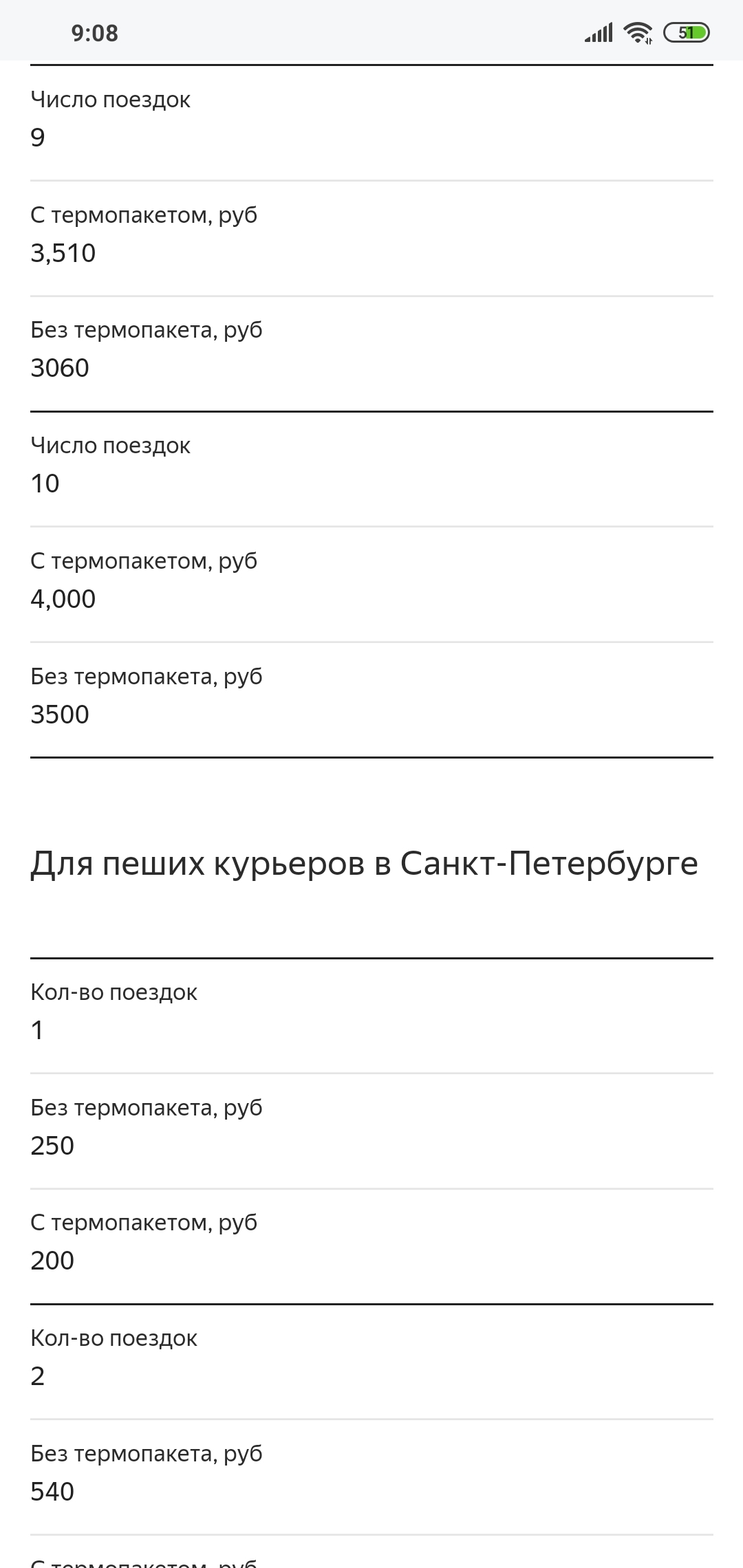 Работа курьером в Яндекс.Про или как кидают на деньги (часть 1 предисловие)  | Пикабу