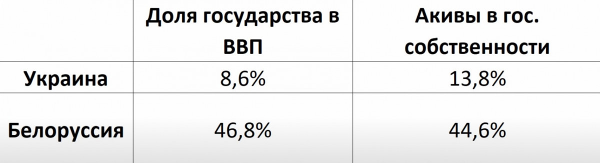 Prime numbers: Stop feeding BelAZ! - My, Politics, Republic of Belarus, Imperialism, Oleg Komolov, Longpost