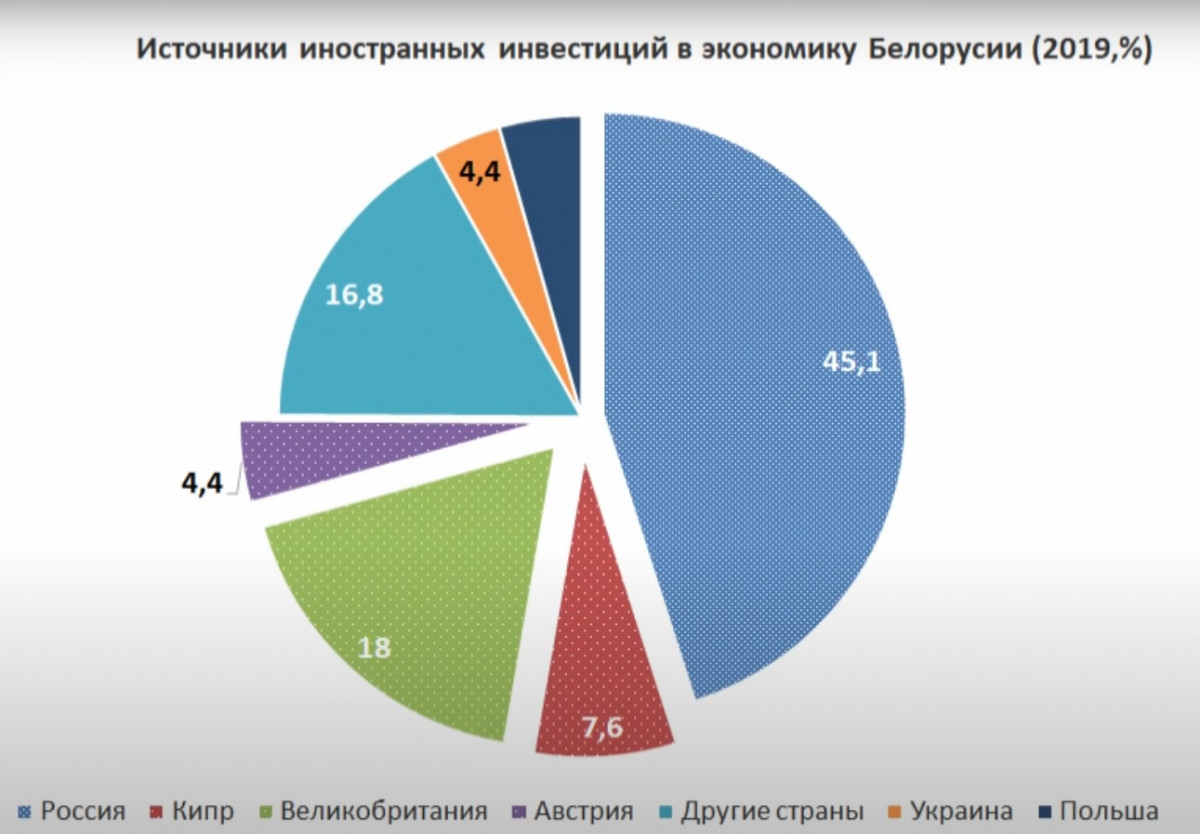 Prime numbers: Stop feeding BelAZ! - My, Politics, Republic of Belarus, Imperialism, Oleg Komolov, Longpost